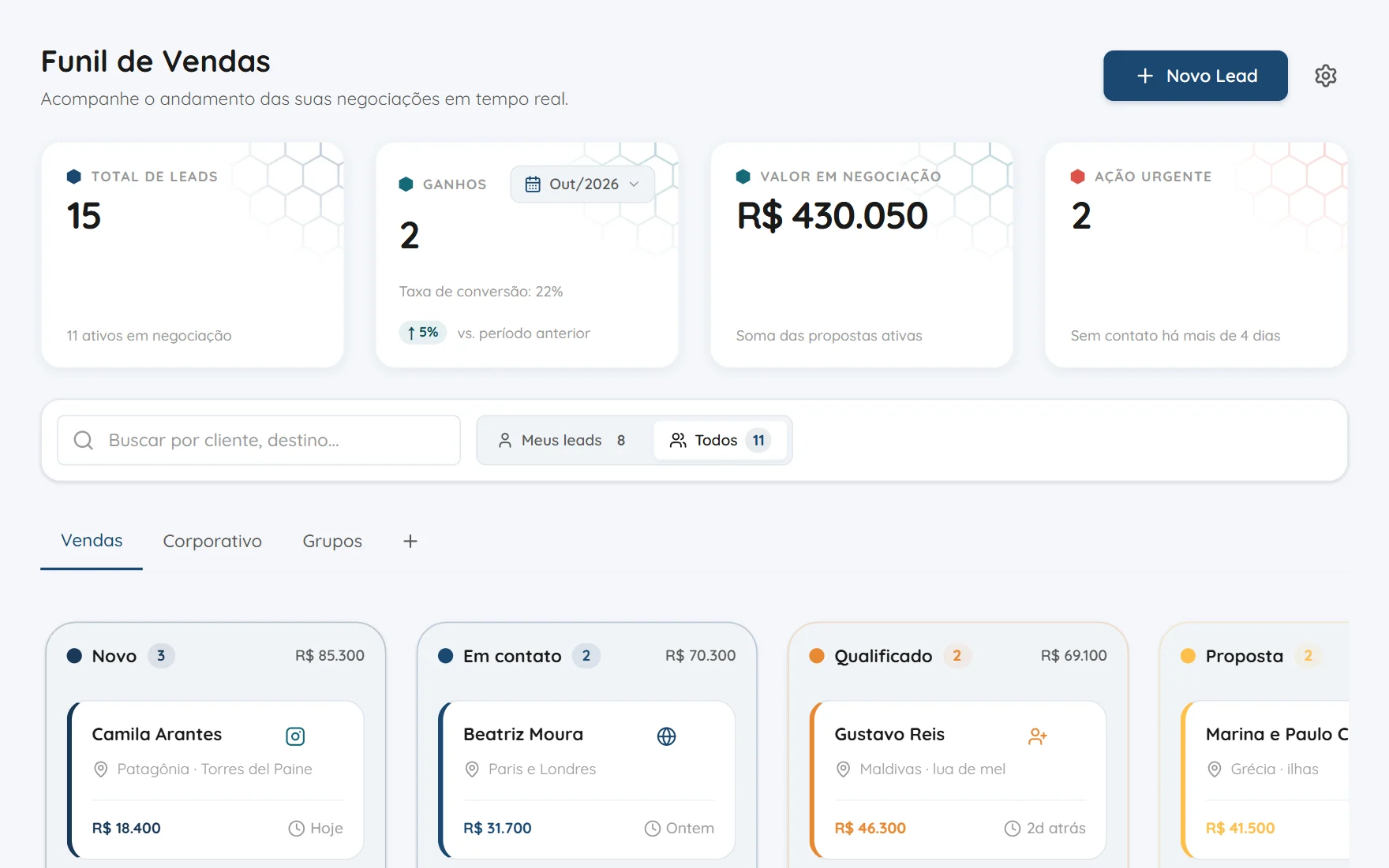 Funil de vendas da Colmeia: indicadores do mês e o kanban de leads por etapa